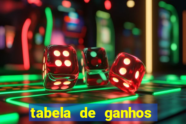 tabela de ganhos fortune tiger